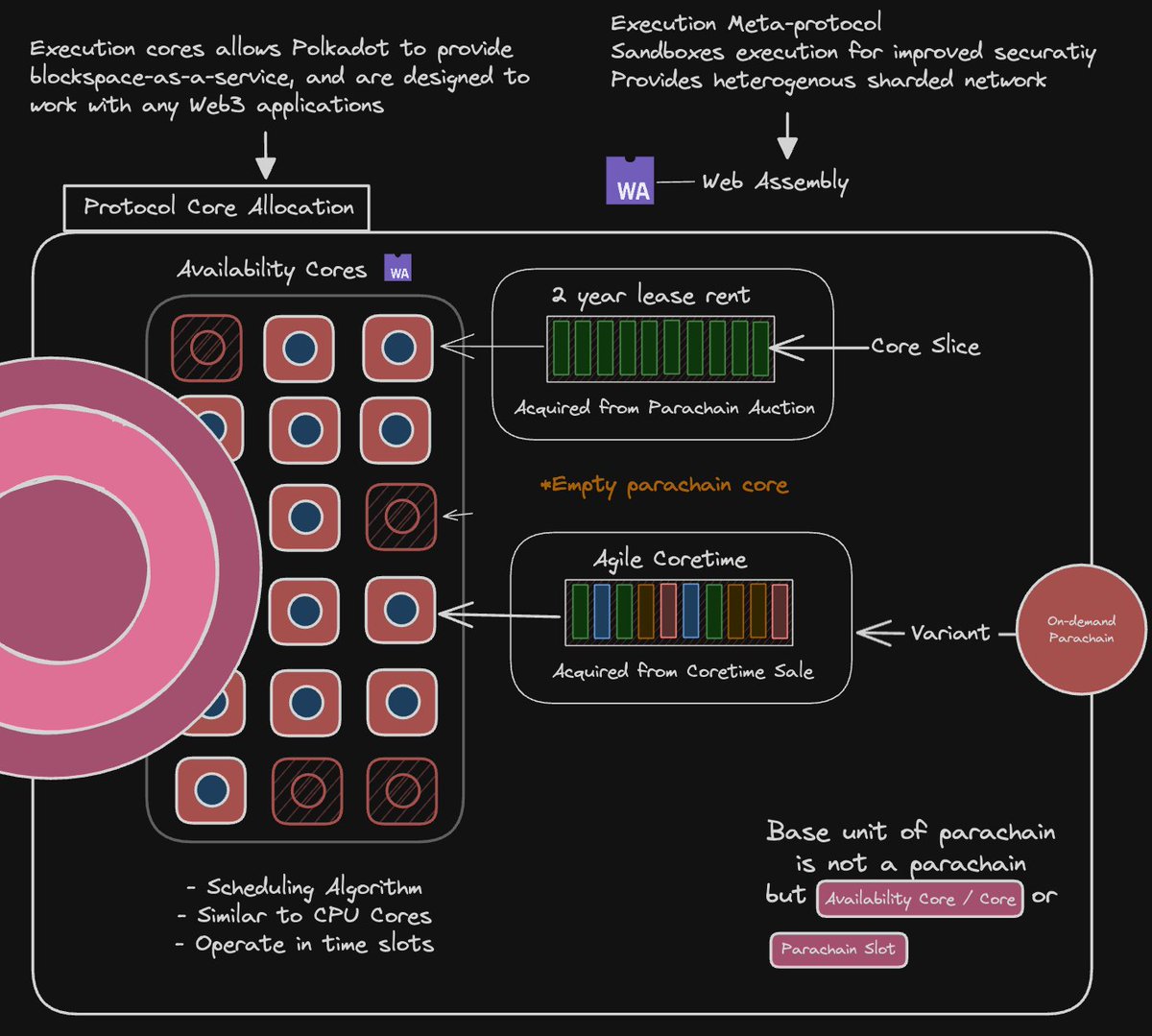 Sharded Network Visualization